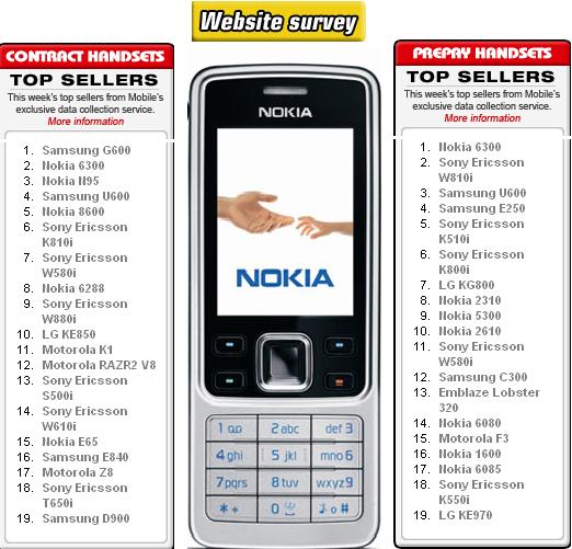 Nokia I6300